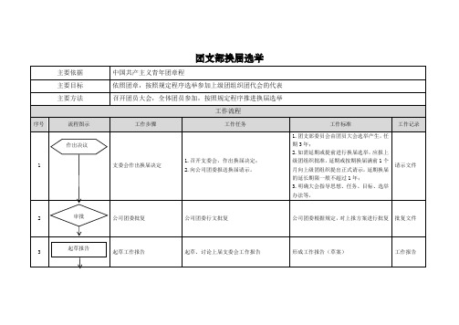 团支部换届选举流程图