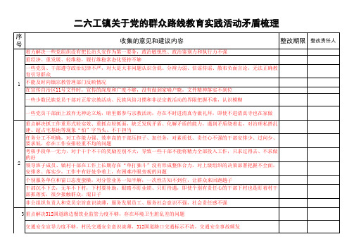 二六工镇关于党的群众路线教育实践活动矛盾梳理工作台账