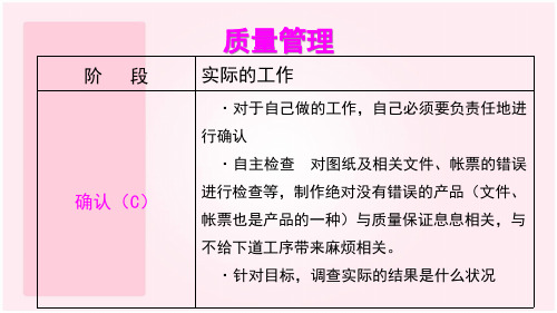 质量管理知识培训课件