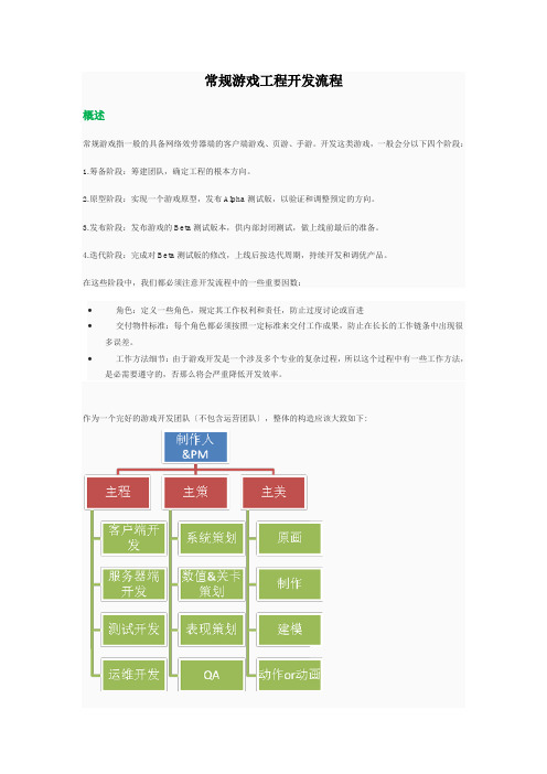 新手开发游戏思路