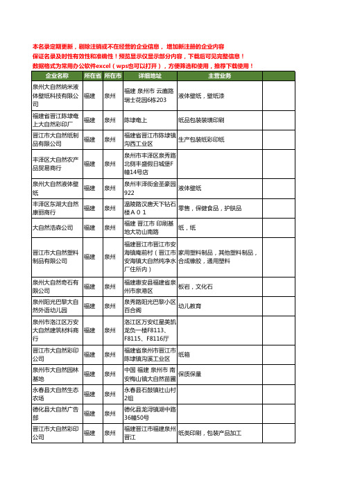 新版福建省泉州大自然工商企业公司商家名录名单联系方式大全50家