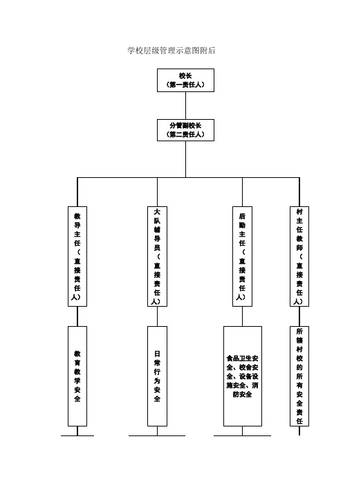 学校层级管理示意图附后