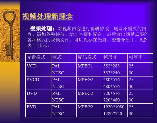 非线性编辑编教案1PPT课件