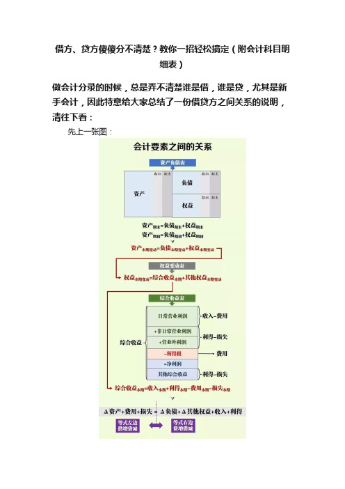 借方、贷方傻傻分不清楚？教你一招轻松搞定（附会计科目明细表）