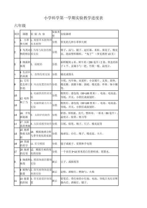 冀教版小学科学实验教学进度表上 全