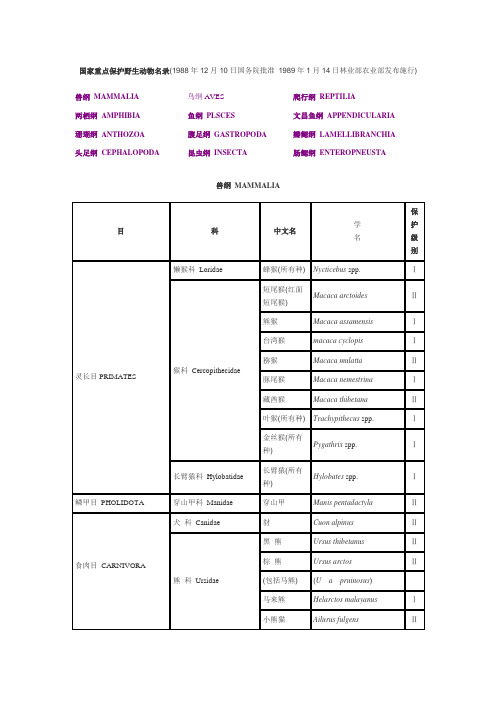 国家重点保护野生动物名录