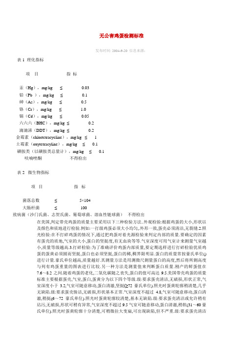 无公害鸡蛋检测标准