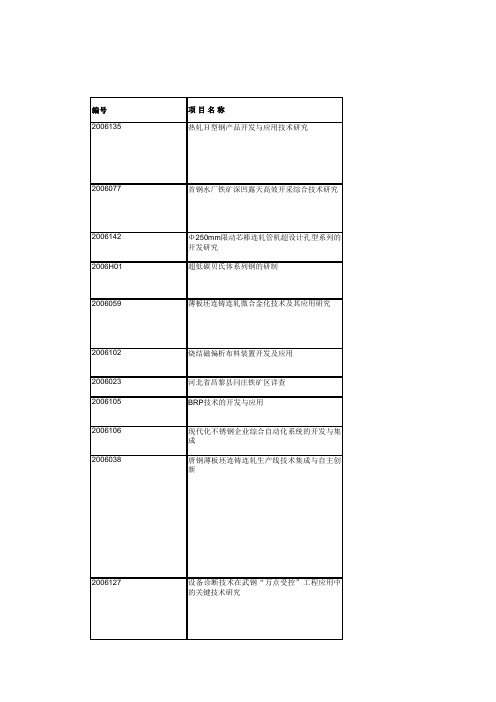 2006年冶金科学技术奖获奖项目表(77项)