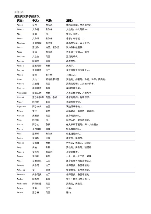 男生英文名字大全(包括含义)