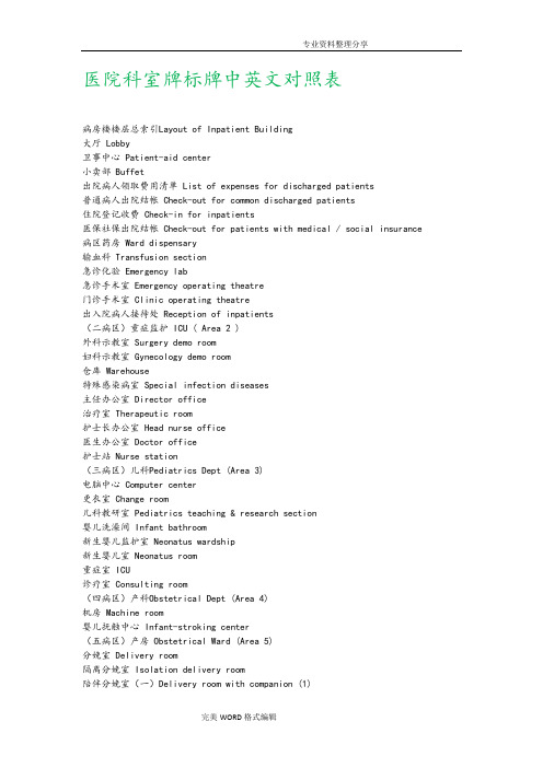 医院科室牌标牌中英文对照表