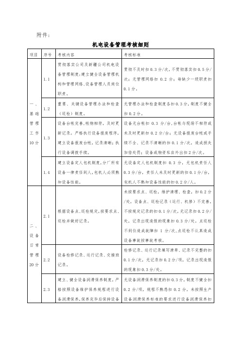 《机电设备管理考核细则》