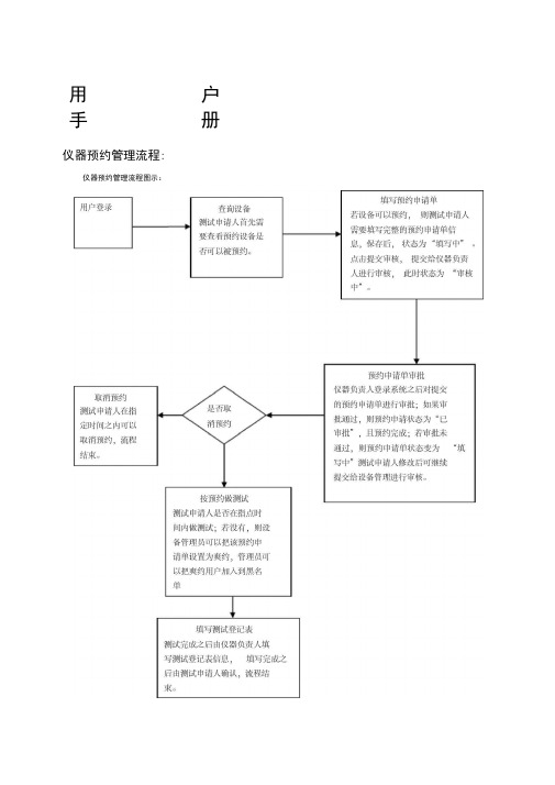 大型设备管理共享平台部门管理员用户手册