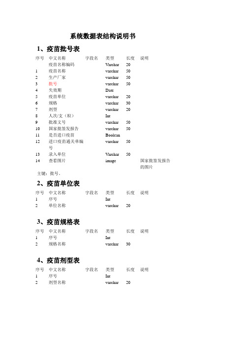 医疗系统数据表结构说明书