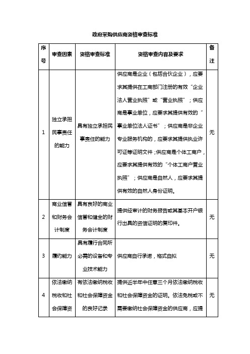 政府采购供应商资格审查标准