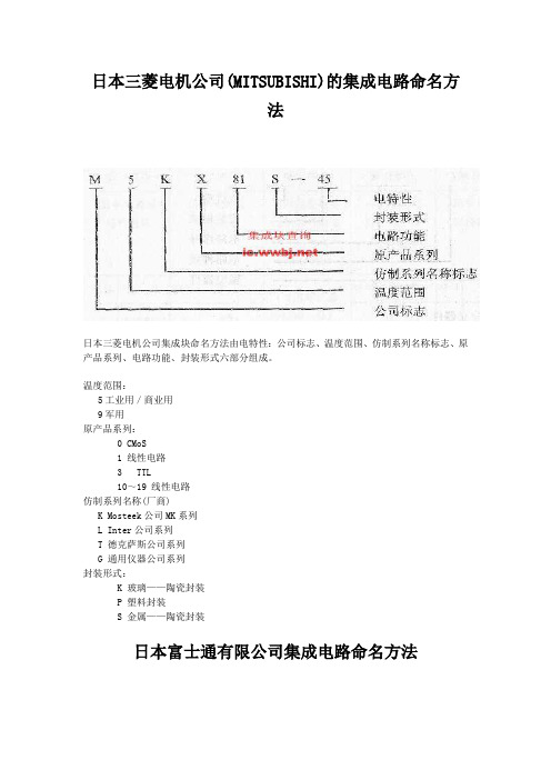 集成厂商命名方法