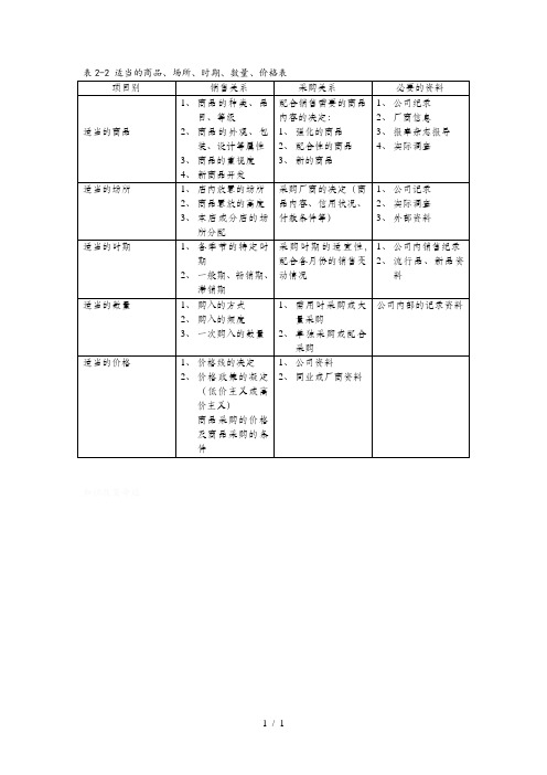 产品价格评估表汇总(26个doc)26