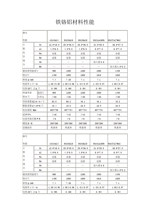 电阻丝_铁铬铝材料性能