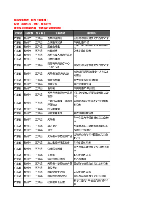 新版广东省梅州市五华县保健品企业公司商家户名录单联系方式地址大全93家