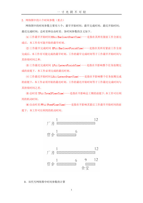 网络图中的六个时间参数.doc