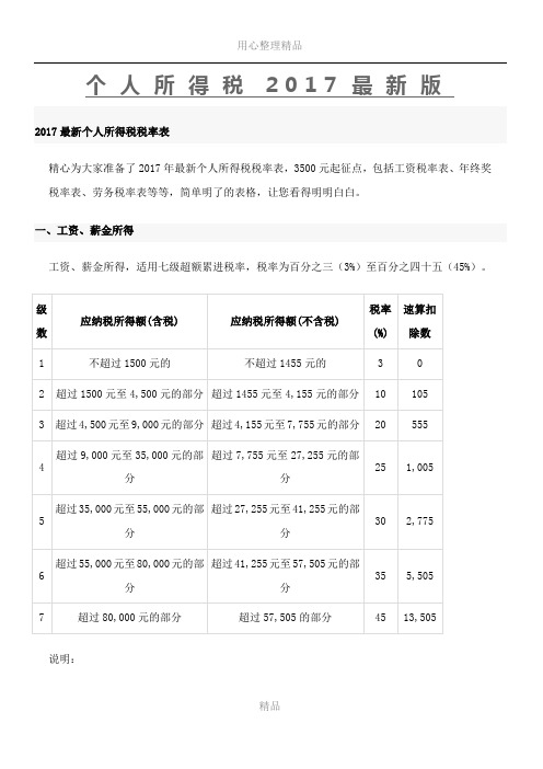 2017最新个人所得税税率表