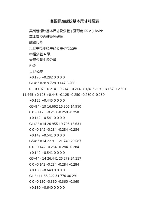 各国标准螺纹基本尺寸对照表