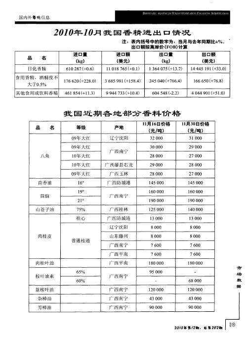 我国近期各地部分香料价格