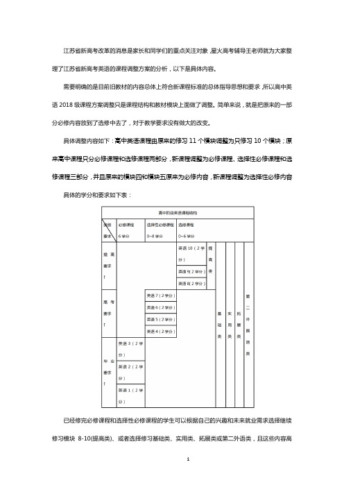 完整word版,高考英语辅导：全面解读江苏省高中英语课程调整方案