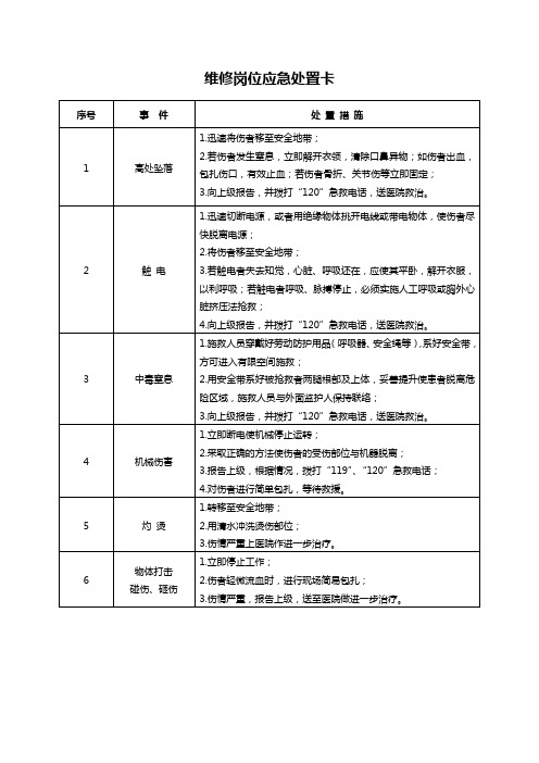 20种典型作业岗位应急处置卡