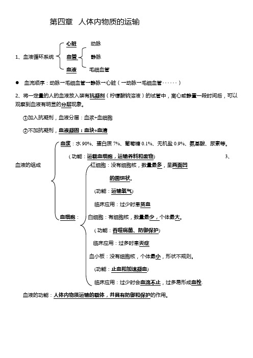 (完整版)知识点梳理--人体内物质的运输