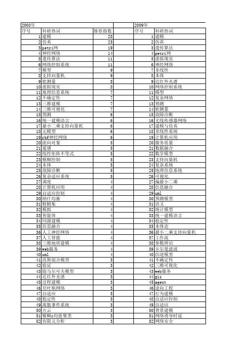 【国家自然科学基金】_信息建模_基金支持热词逐年推荐_【万方软件创新助手】_20140802