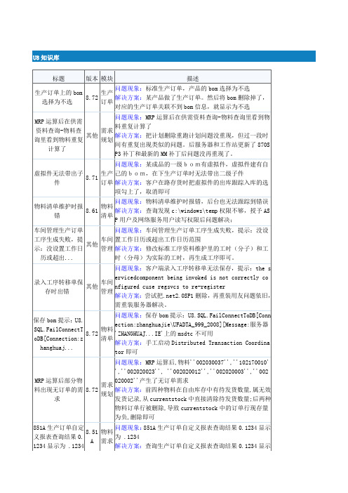 用友U8各个版本常见问题解决方案