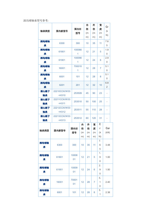 轴承型号查询