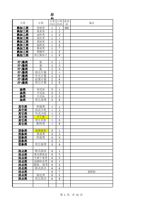 ERP所有商品分类规则(菜品、半成品、原辅料食品、非食品)