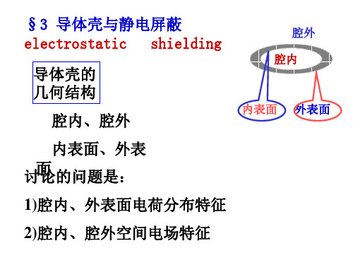 大学物理第三篇导体壳与静电屏蔽 ppt课件