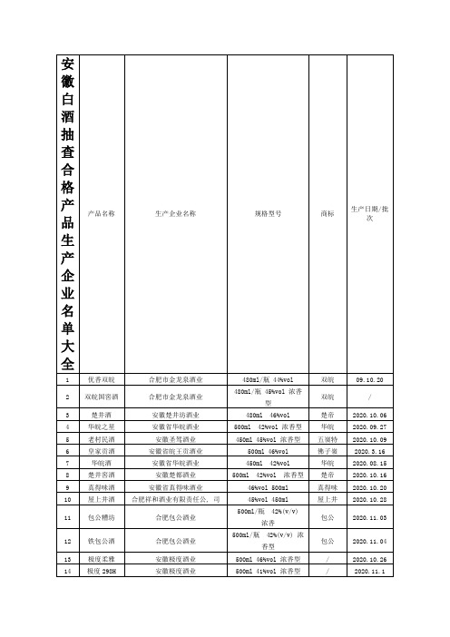 安徽白酒抽查合格产品生产企业名单大全