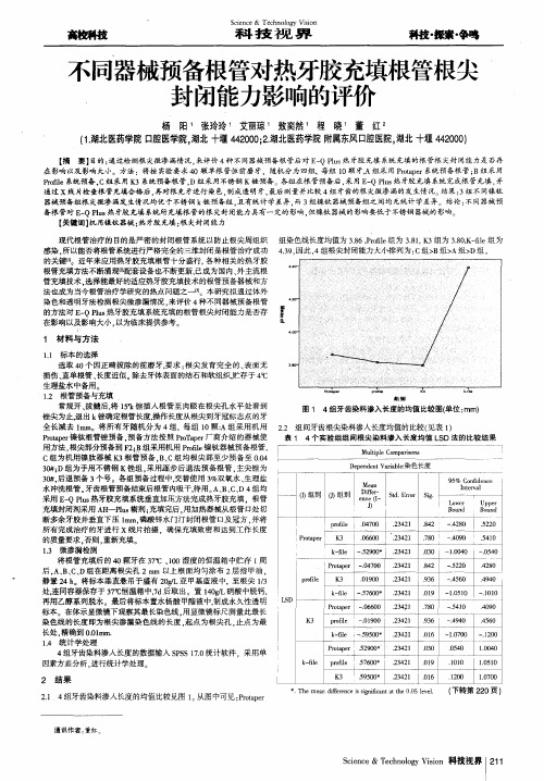 不同器械预备根管对热牙胶充填根管根尖封闭能力影响的评价