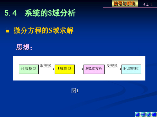 5.4系统的S域分析