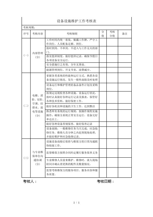 设备设施维护工作考核表