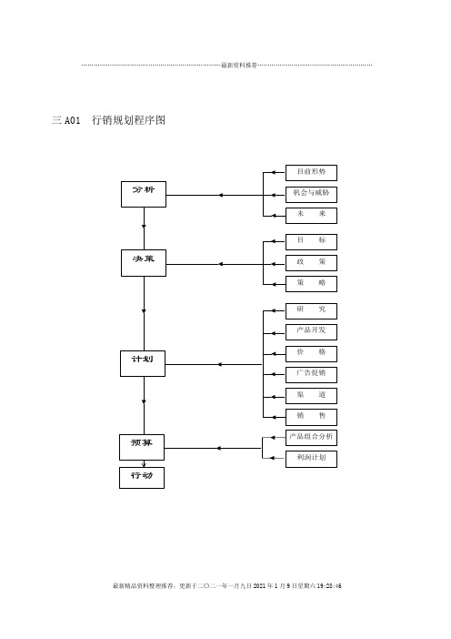 企业管理表格 营销管理A纵表格