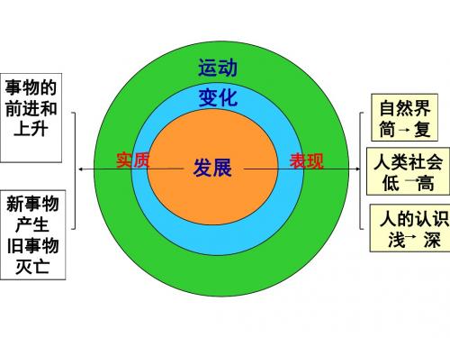 8-2 用发展的观点看问题