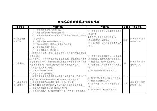 医院检验科质量管理考核标准表