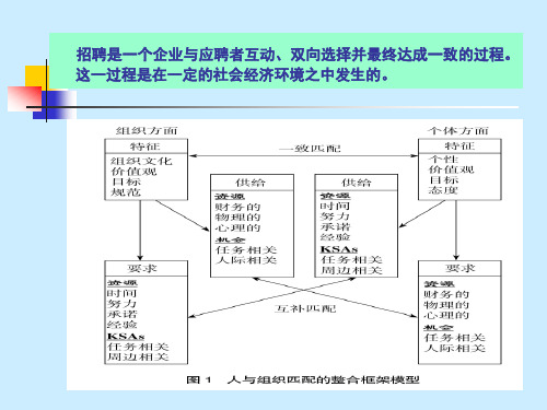 第二节招聘的影响因素分析