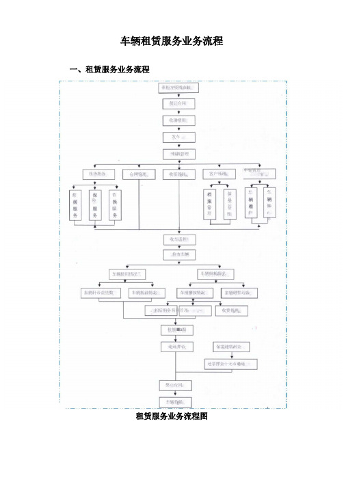 车辆租赁服务业务流程