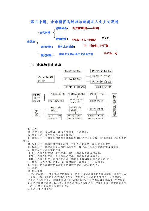 第四专题、古代希腊罗马的政治制度及西方人文主义的起源和发展