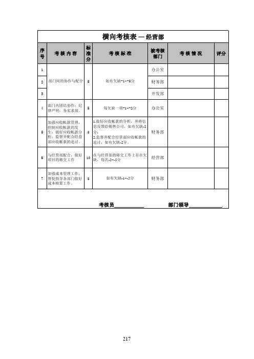 欣和公司部门横向考核表