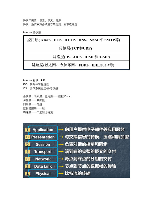 TCP IP网络协议复习