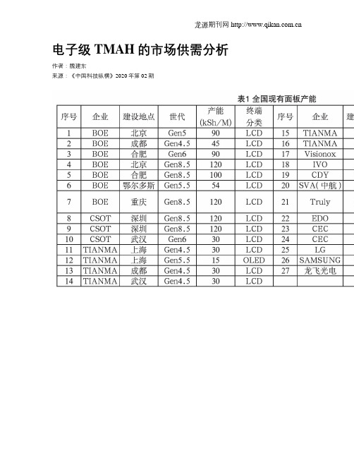 电子级TMAH的市场供需分析