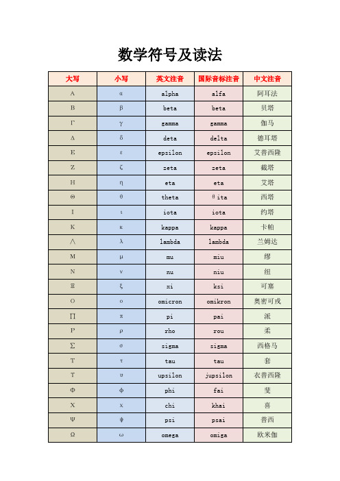 高等数学中特殊符号的读法及功能