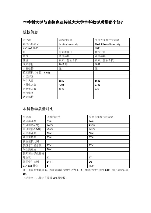 本特利大学与克拉克亚特兰大大学本科教学质量对比