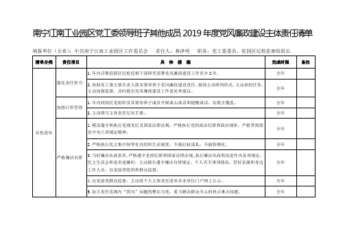 南宁江南工业园区党工委领导班子其他成员2019年度党风廉政